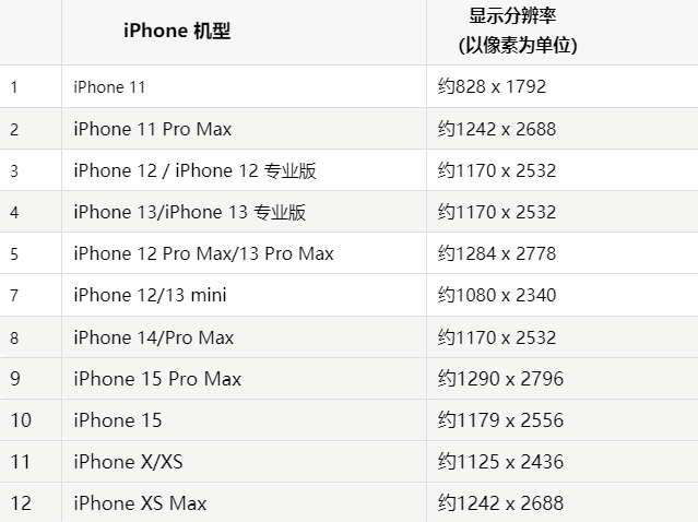 苹溧阳果维修分享iPhone主屏幕壁纸显得模糊怎么办