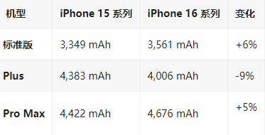 溧阳苹果16维修分享iPhone16/Pro系列机模再曝光