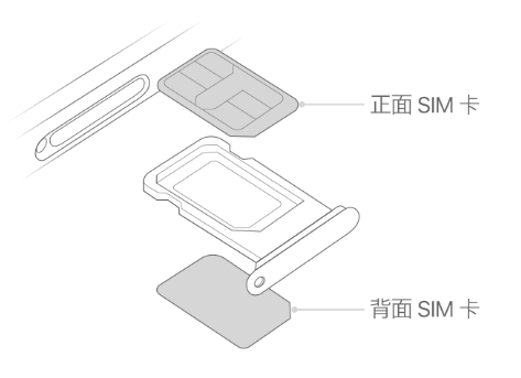 溧阳苹果15维修分享iPhone15出现'无SIM卡'怎么办 