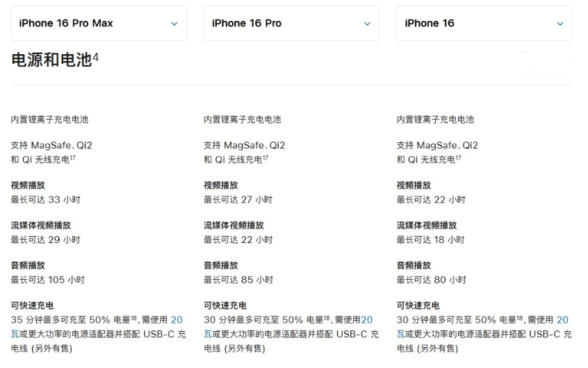 溧阳苹果手机维修分享 iPhone 16 目前实测充电峰值功率不超过 39W 