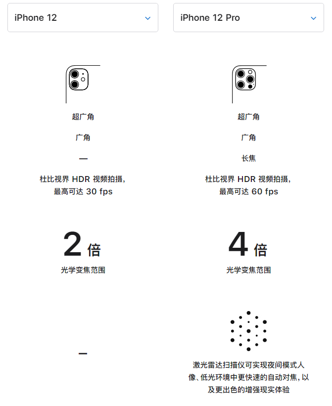 溧阳苹果手机维修分享苹果 iPhone 12 与 iPhone 12 Pro 选哪款 